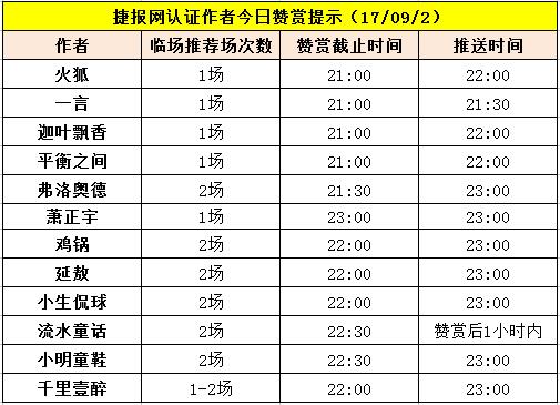 红人榜：国家队比赛作者集体爆发！七作者全中  （内含赞赏提示）