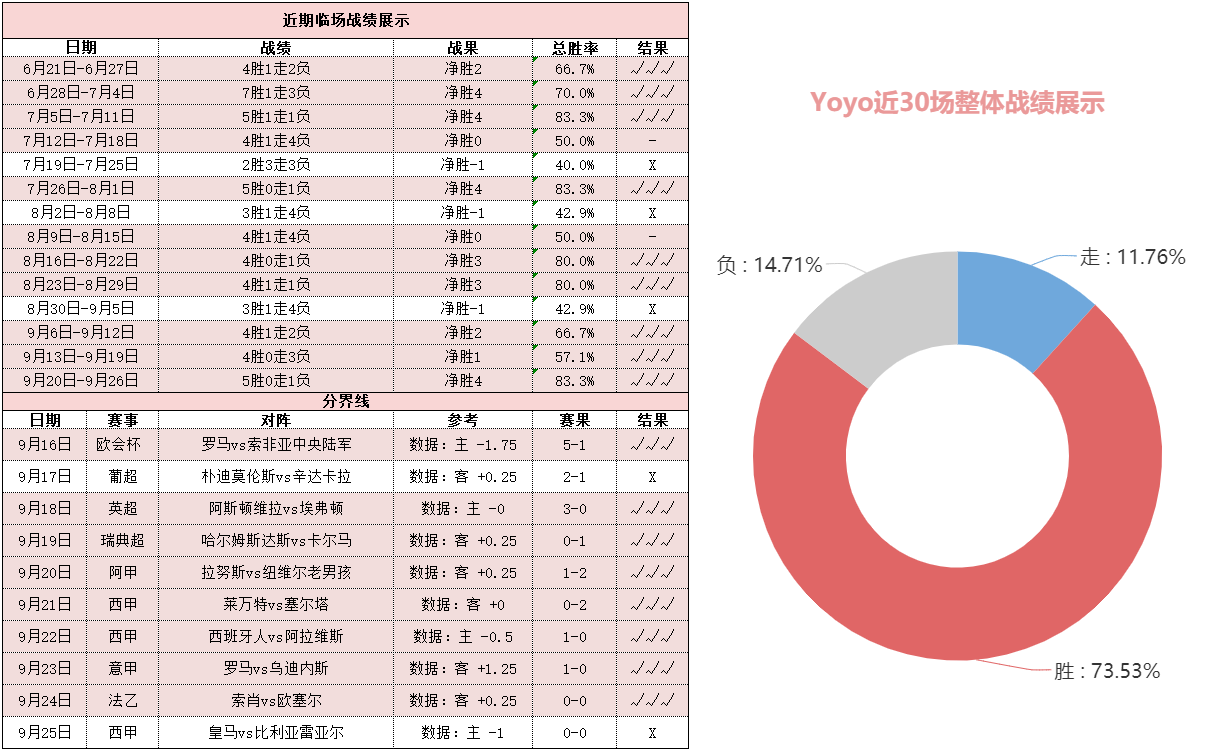 水晶宫vs布莱顿 水晶宫主场争分意欲强烈无惧黑马