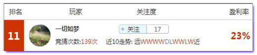 亚盘盈利达人：今日重心锁定意杯，稳胆计划全在这！