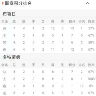 欧冠杯重要情报分享:布鲁日vs多特蒙德