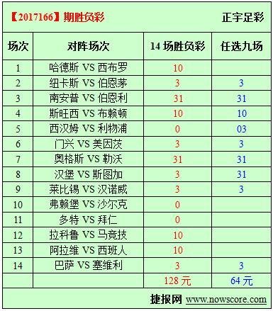 胜负彩17166期必发指数分析：奥巴梅杨主场“来碗豆腐”