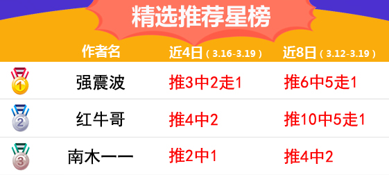 19日推荐汇总：Yoyo姐小联赛3连中 侃球人生连胜开启
