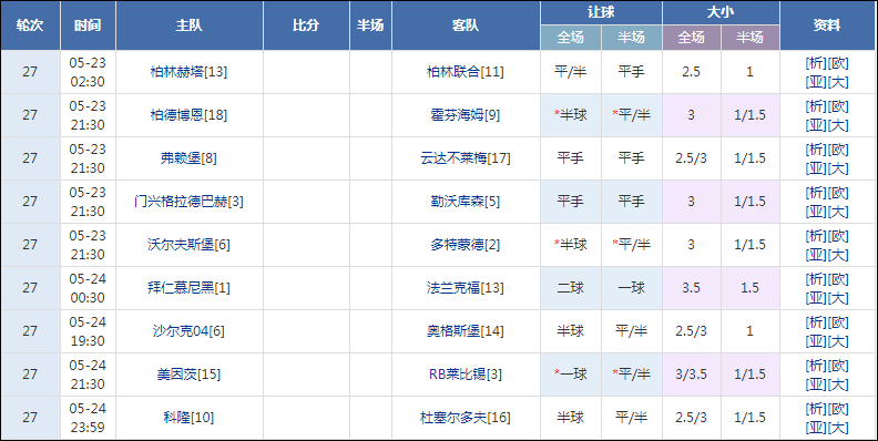 “捷报作者团”韩职竞彩胜率86% 德甲专题6中5！
