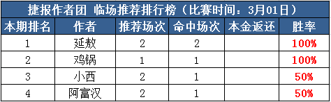 1日推荐汇总：延敖临场+付费双红 鸡锅两天连中