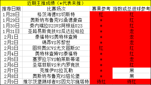 近12场主推仅错两场！今晚继续精析德丙
