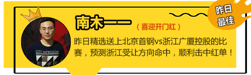 12日推介汇总：延敖昨收204%高奖 张莫斯喜迎4连红