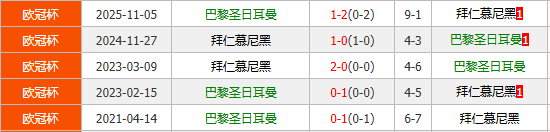 孔帕尼能否三杀恩里克？欧冠最强火力之战一触即发
