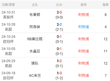 英超：南安普敦-利物浦（包周推送情报站）