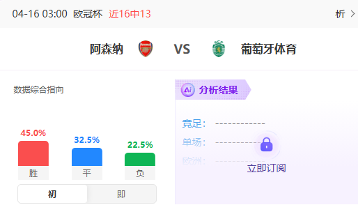 欧冠四强最后两席:皇马背水一战,阿森纳存危机