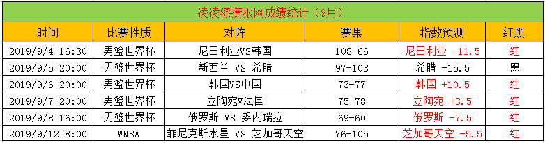 冲击5连红 世界杯黑马交手上演矛盾大战！