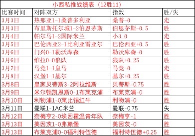 曼联vs西汉姆联 铁锤帮骁勇善战
