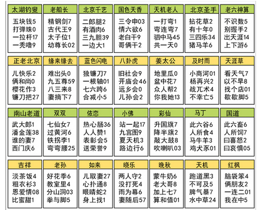 福彩3d15031期太湖钓叟字谜:五块钱 打弹珠