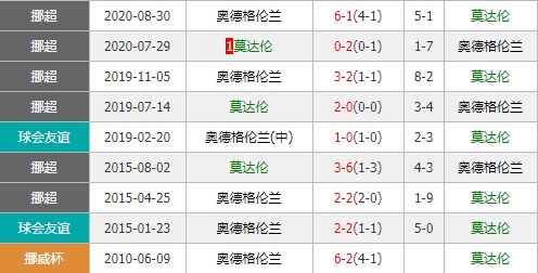 莫达伦vs奥德 奥德状态强势剑指三连胜