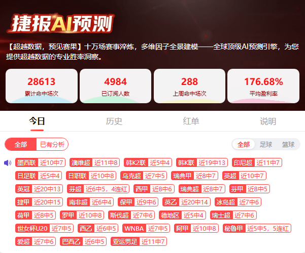 AI预测火力全开!多联赛强势输出,连红势头持续走高!