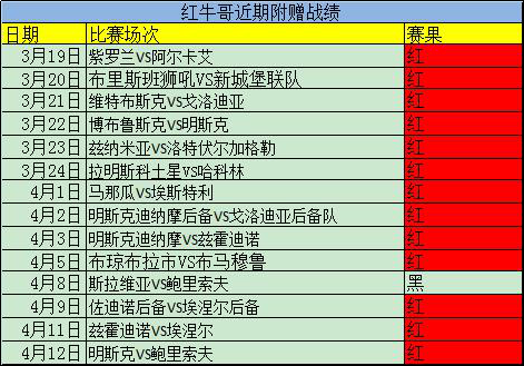 附赠14中13！精析尼拉甲加赠一场！