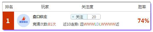 亚盘盈利达人:  15中13月盈利301%，今日亚冠欧冠邀你来战！