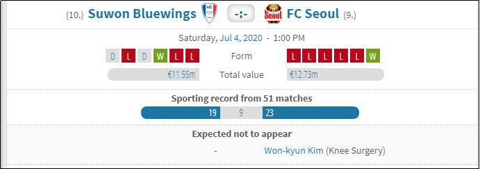 韩K联独家国外情报：水原三星vs首尔FC
