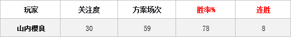 别再自己猜了！快来关注这些预测大神吧