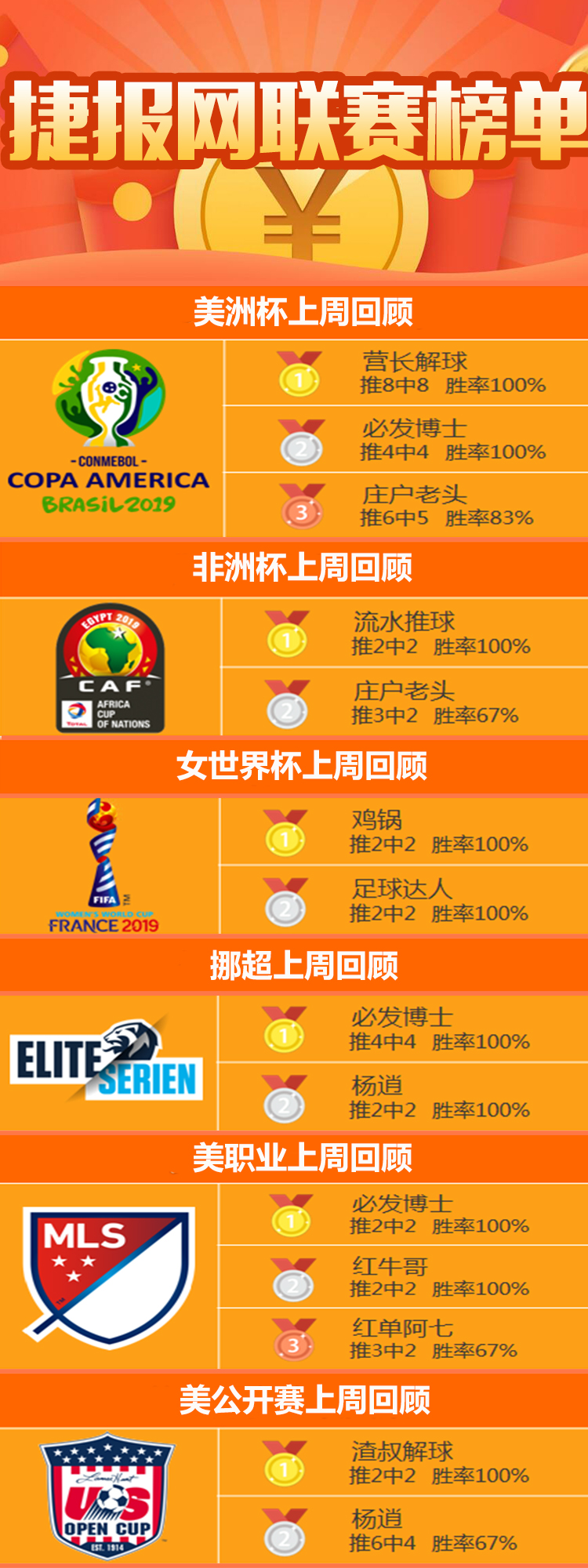 五大联赛休赛期,要想红单怎么玩?