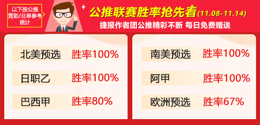 作者周榜：精选专区5位作者全胜收官 小西胜率100%坐稳头名
