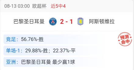 【点击看答案】捷报AI免费剧透:欧洲超级杯,巴黎瘦身真能稳赢维拉?