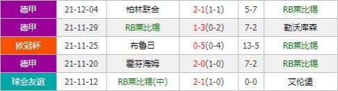 RB莱比锡vs曼城 双方战意存疑今仗或例行公事？