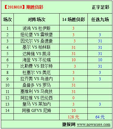 胜负彩18010期必发指数分析：塞维利亚加强防守