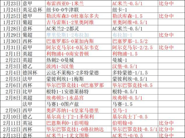 赫尔城vs斯旺西 老虎吃天鹅