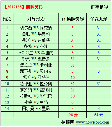 胜负彩17135期必发指数分析：孔二愣子命真好