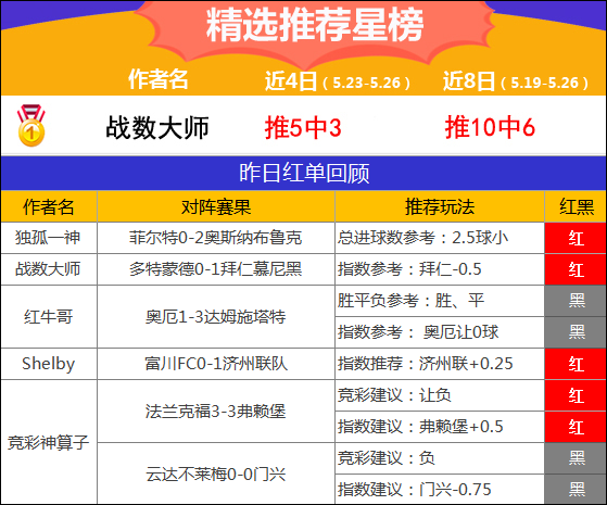 26日推荐汇总：阿富汉德甲临场4连胜 战数大师近7中5