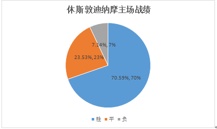 休斯敦迪纳摩VS堪萨斯城竞技 休斯顿火箭即将升空
