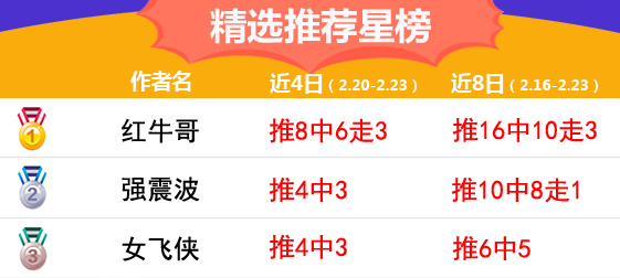 23日推荐汇总：阿富状态火热4连红 红牛哥8天红单率77%
