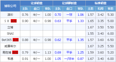 兵工厂vs胡安奥里希 兵工厂或难大胜