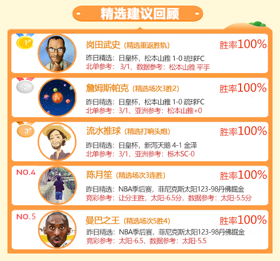 09日成绩汇总：狙击手4连胜状态在线 足坛小刀澳甲5连胜