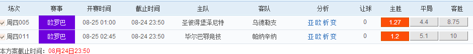 捷报网8月24日竞彩2串1推荐：毕尔巴主场再胜希望大