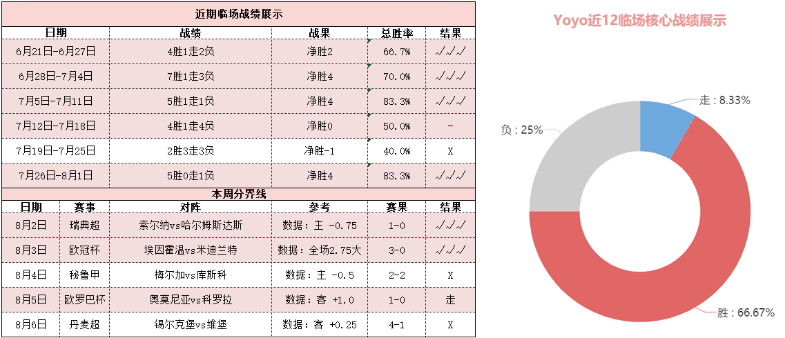 莱切斯特城vs曼切斯特城 双方状态上佳或大打对攻