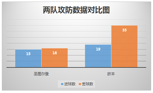 圣图尔登vs欧本 当主场龙遭遇客场虫
