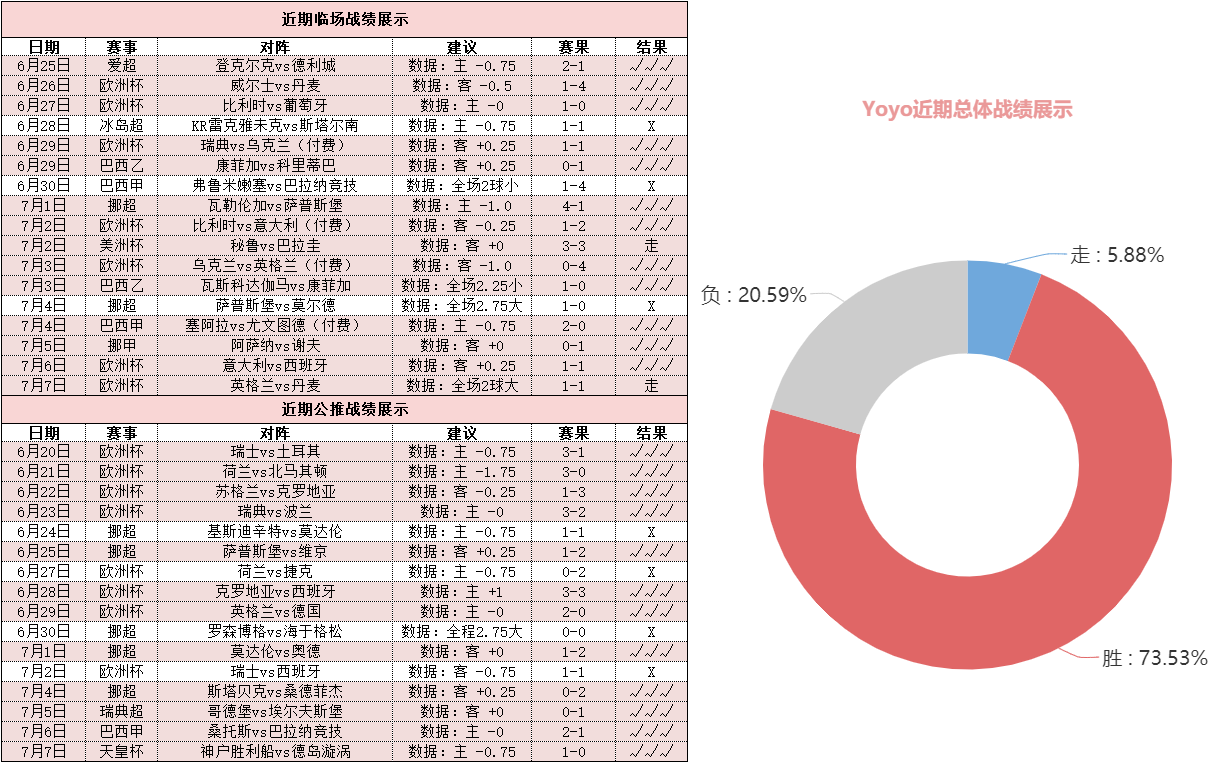 大邱FCvs川崎前锋 双方榜首之争一触即发