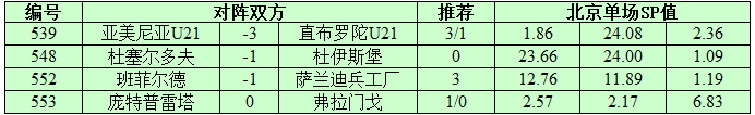 10月2日捷报网北单让球精选：弗拉门戈看高一线