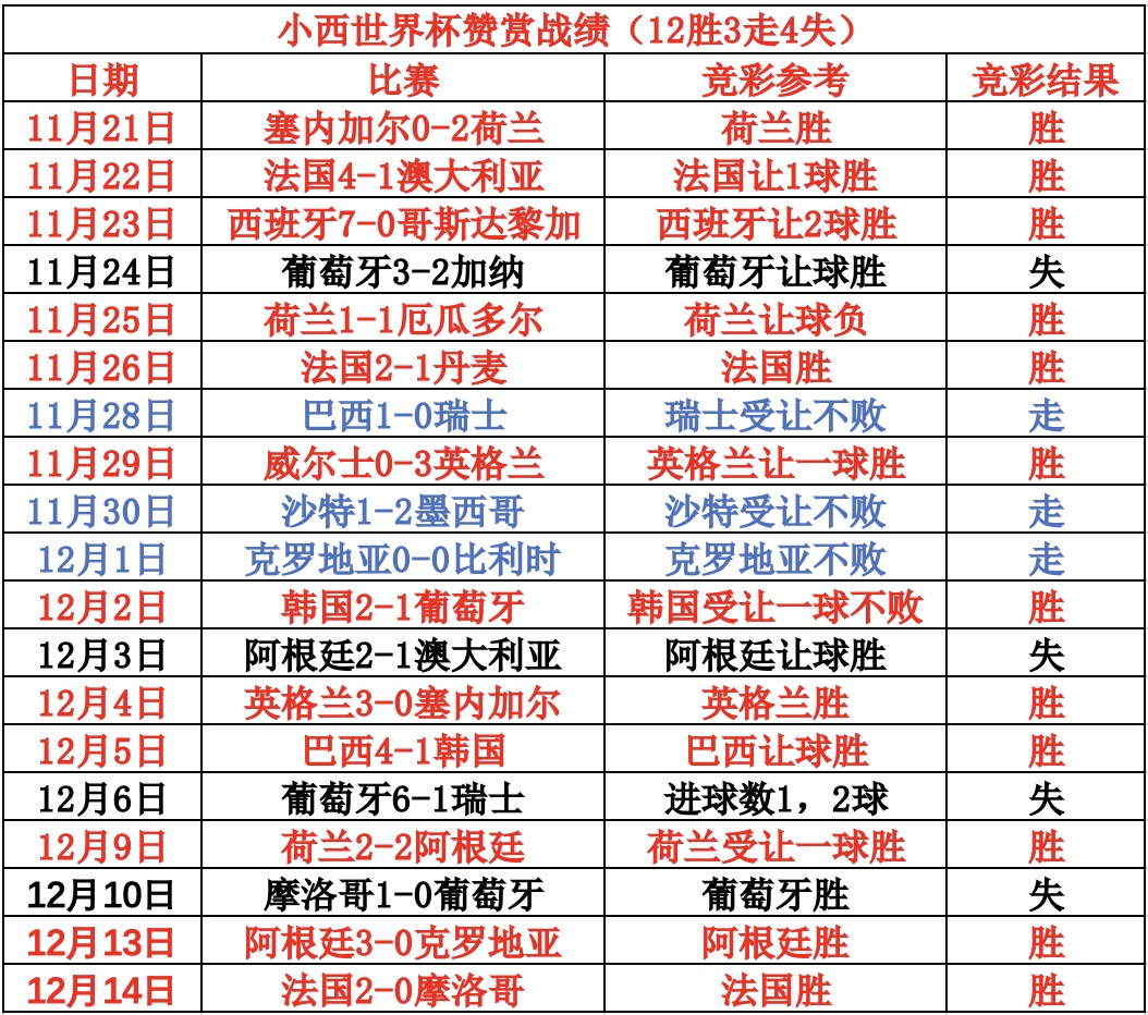 诺维奇vs布莱克本 金丝雀志在升级