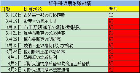 附赠九连红！精析尼拉甲加赠一场！