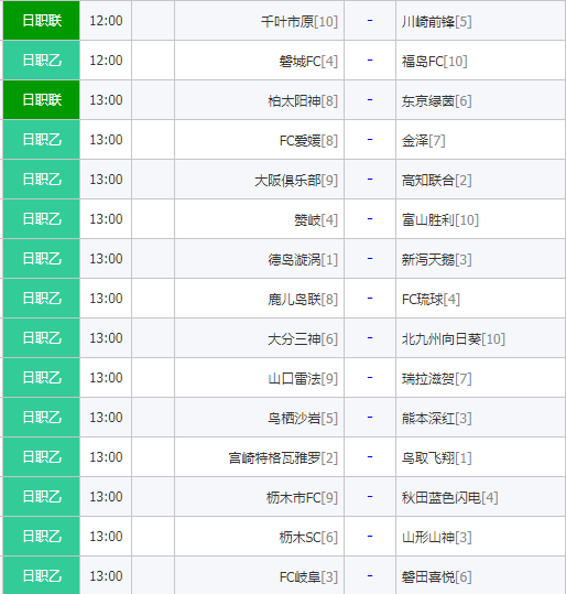 日职乙主力军出击 足总杯阿森纳虐菜