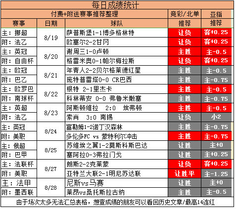 　　为周末预热 精选葡超联赛+串关组合 助您红单