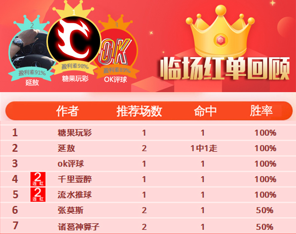21日推荐汇总：千里壹醉近11中10 营长解球美洲杯3连胜