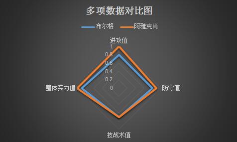 布尔格vs阿雅克肖 客场虫，阿雅克肖难高估！