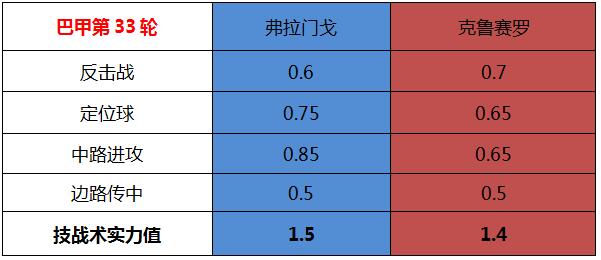 弗拉门戈vs克鲁塞罗 弗拉门戈主场值得信赖