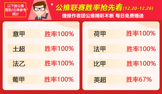 作者周榜：Yoyo80%胜率独占鳌头 彩迷连续2周霸榜前三