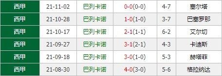 巴列卡诺vs马洛卡 升班马防守固若金汤欲延续强势？