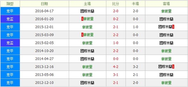 那不勒斯vs国际米兰前瞻：伊卡尔迪脚风正顺