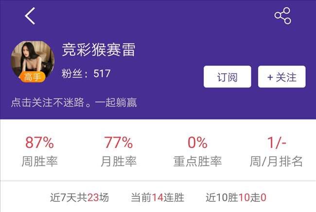 上周预测回顾: 双榜冠军“猴赛雷” 重点之王再“扬泡泡”